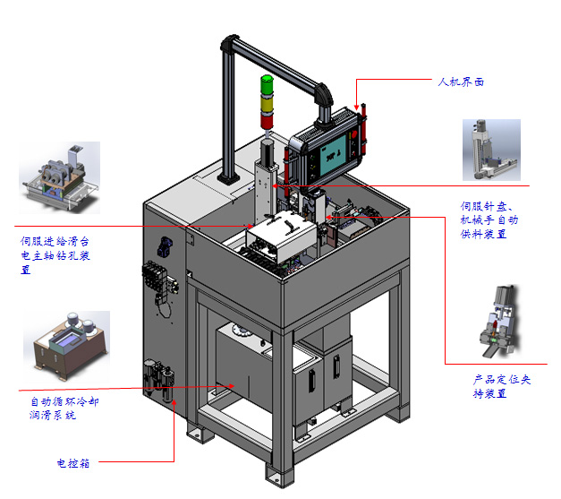 “工业连接器接触对”孔加工自动化设备-3.jpg